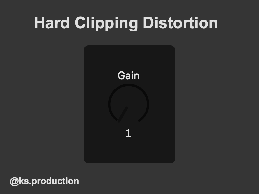 Hard Clipping Distortion
